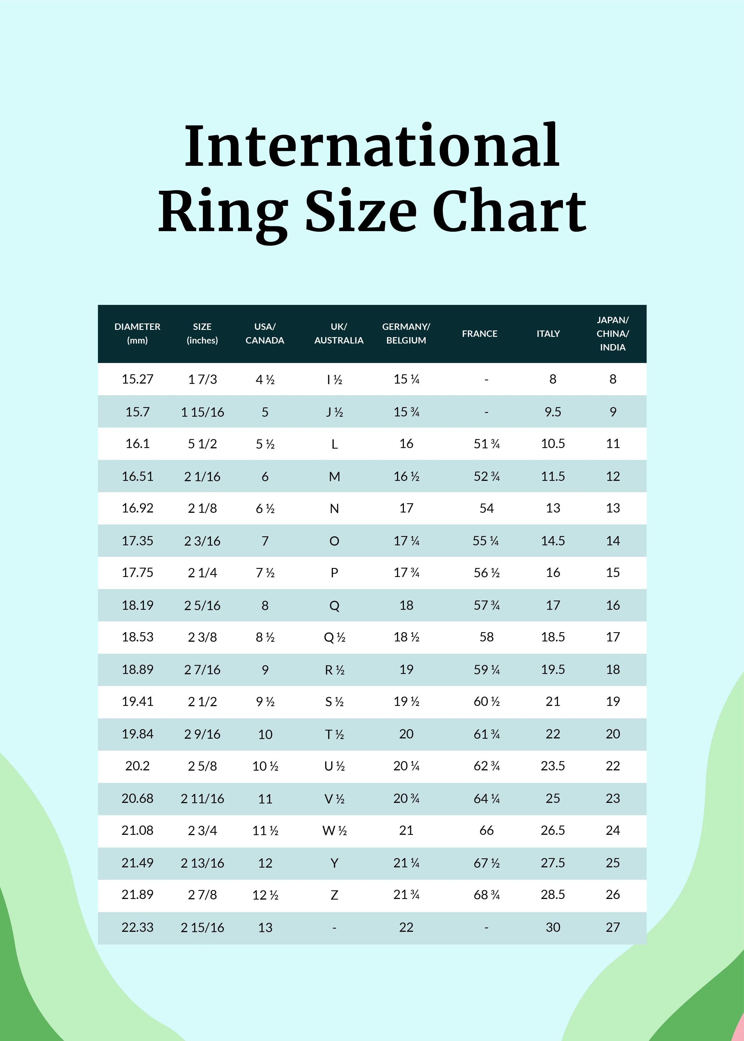 Ring Chart Digital