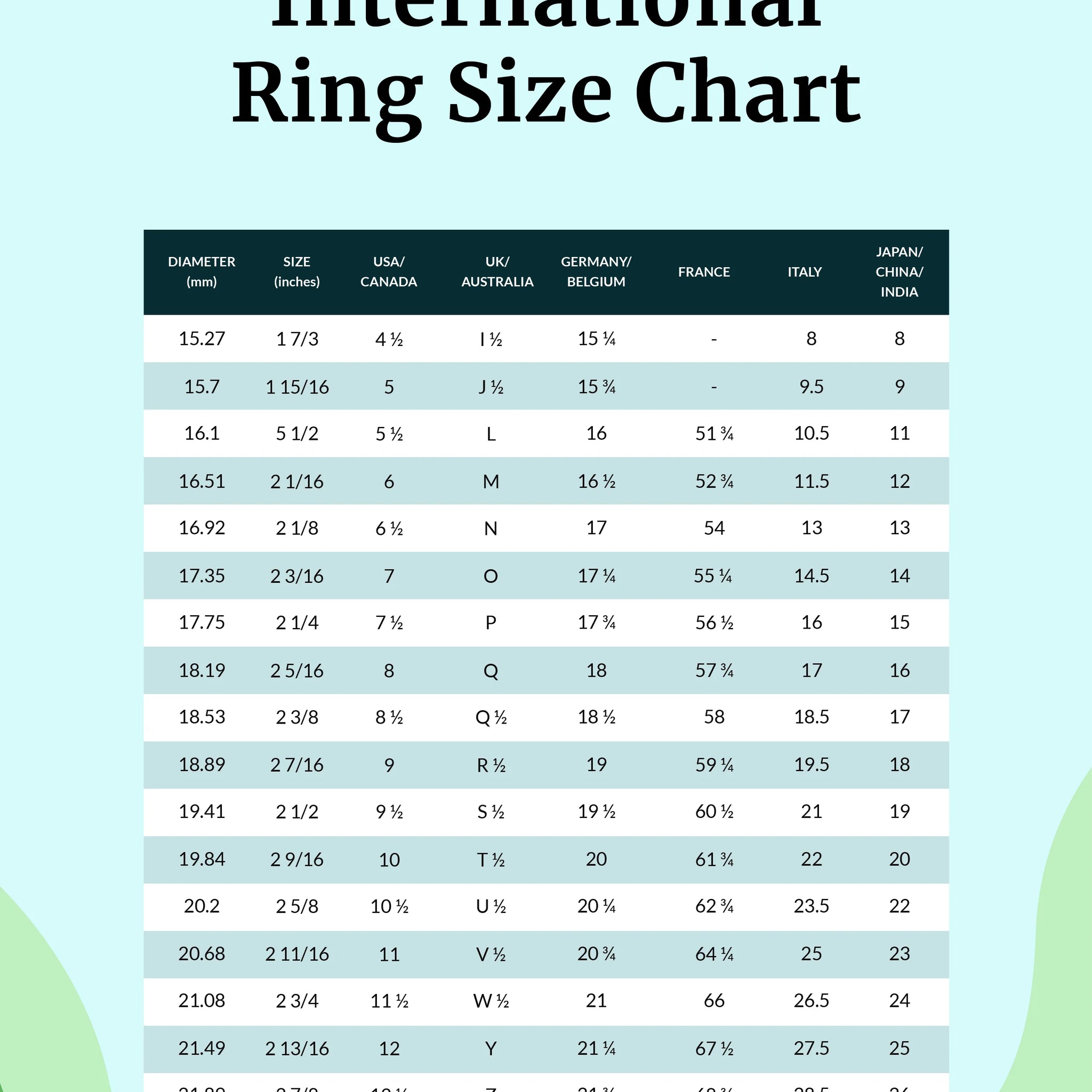 RING CHART DIGITAL